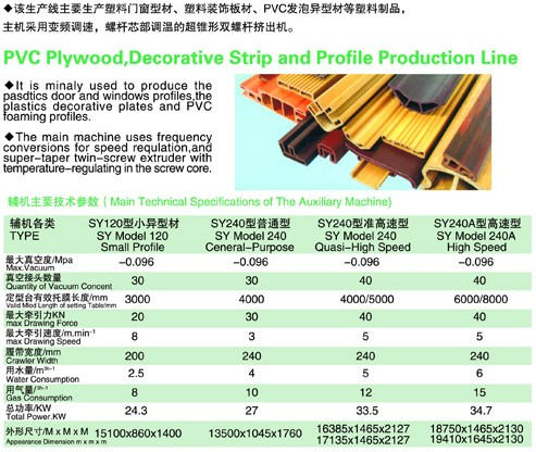 PVC木塑、裝飾線條、PVC扣板生產(chǎn)線